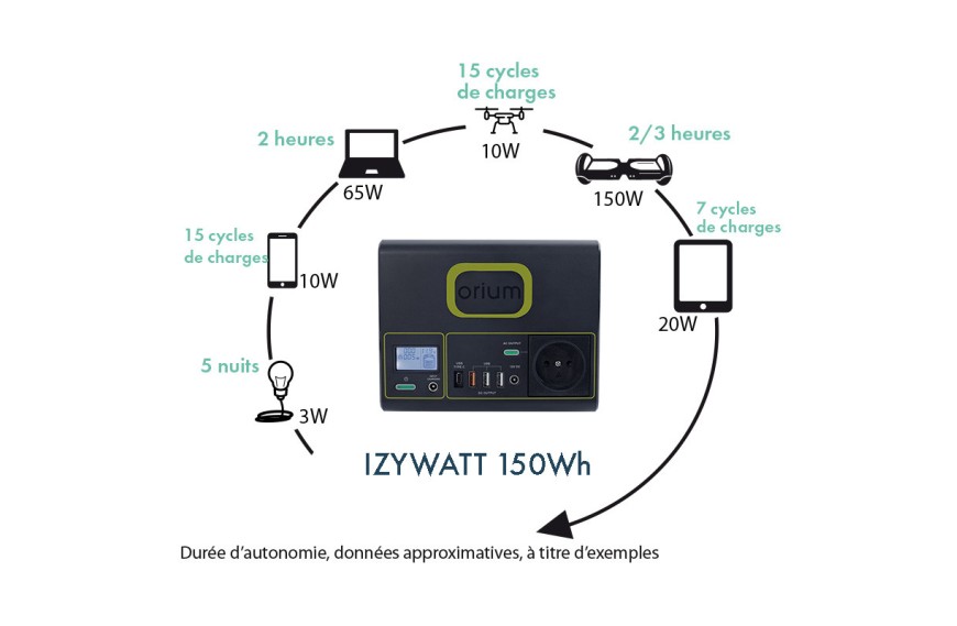 Station d'énergie portative IZYWATT 2570 + 2 Panneaux solaires
