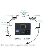 Station d'énergie portative IZYWATT 150 39124 - ORIUM
