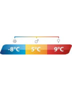 Sac de couchage 1 place OUTWELL CELESTIAL polycoton 2 saisons confortable et léger