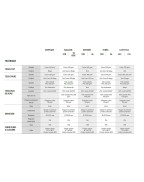 Caravane pliante Camptrail 2023 - TRIGANO