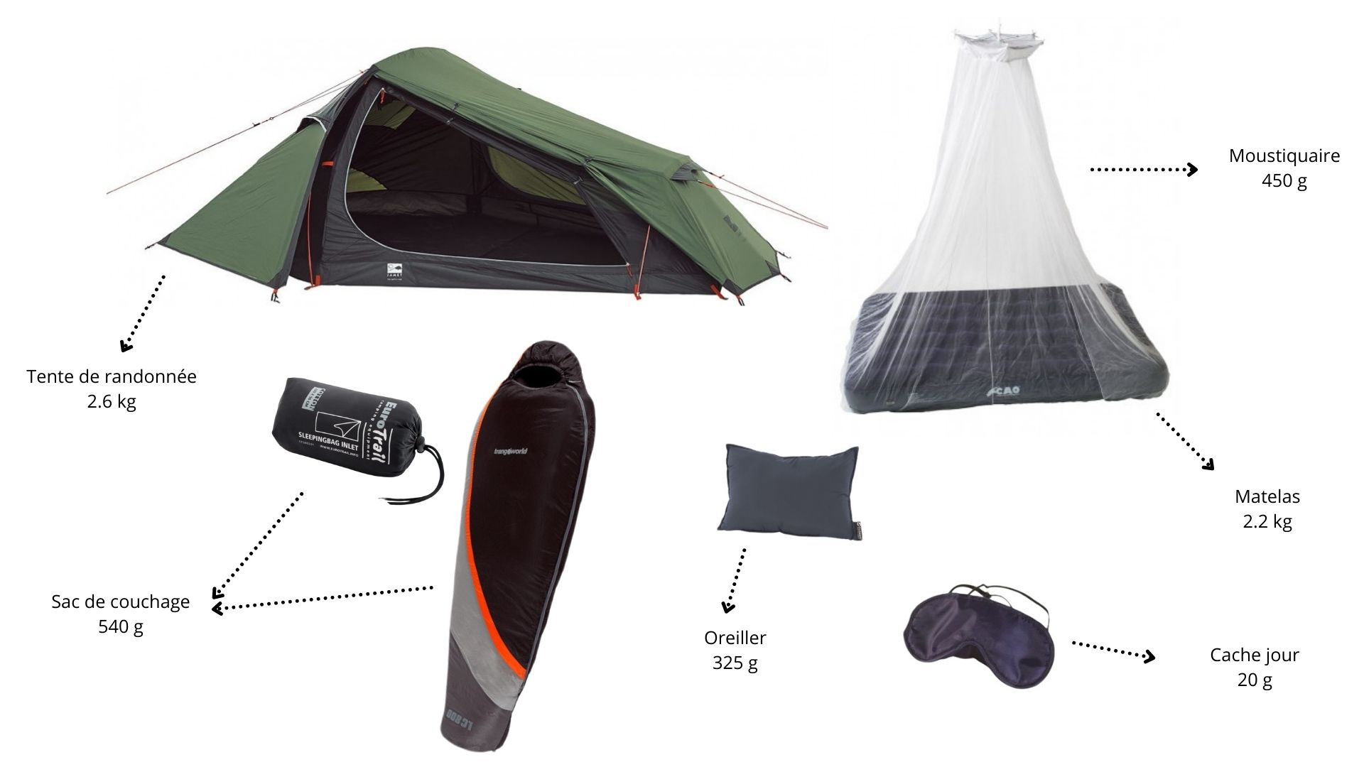 40 accessoires à absolument apporter en camping